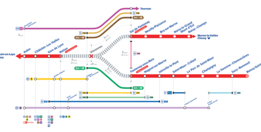 Trajets alternatifs - travaux d'été RER A 